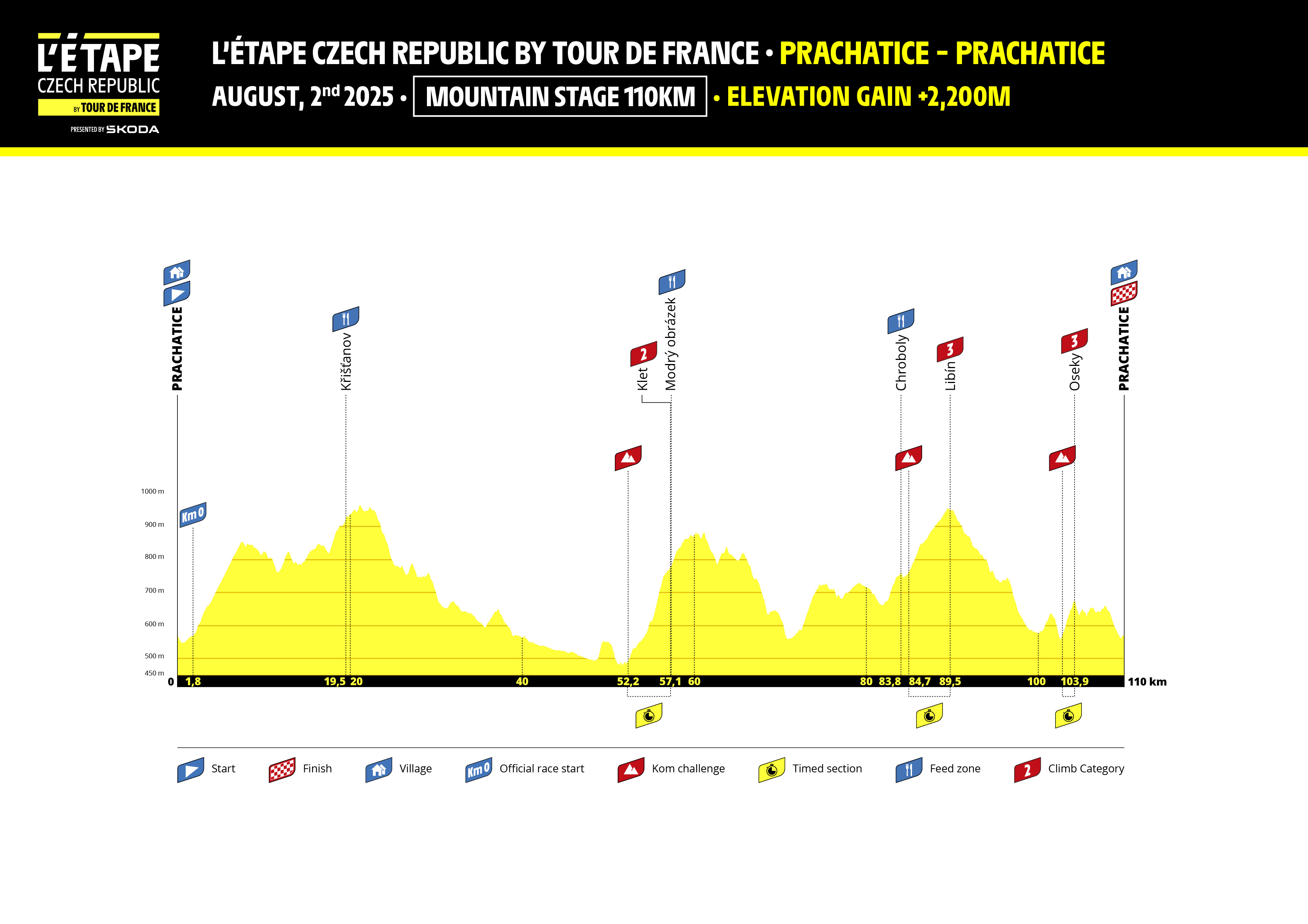 ETB25-Czech Republic_Profil-MoutainStage.jpg